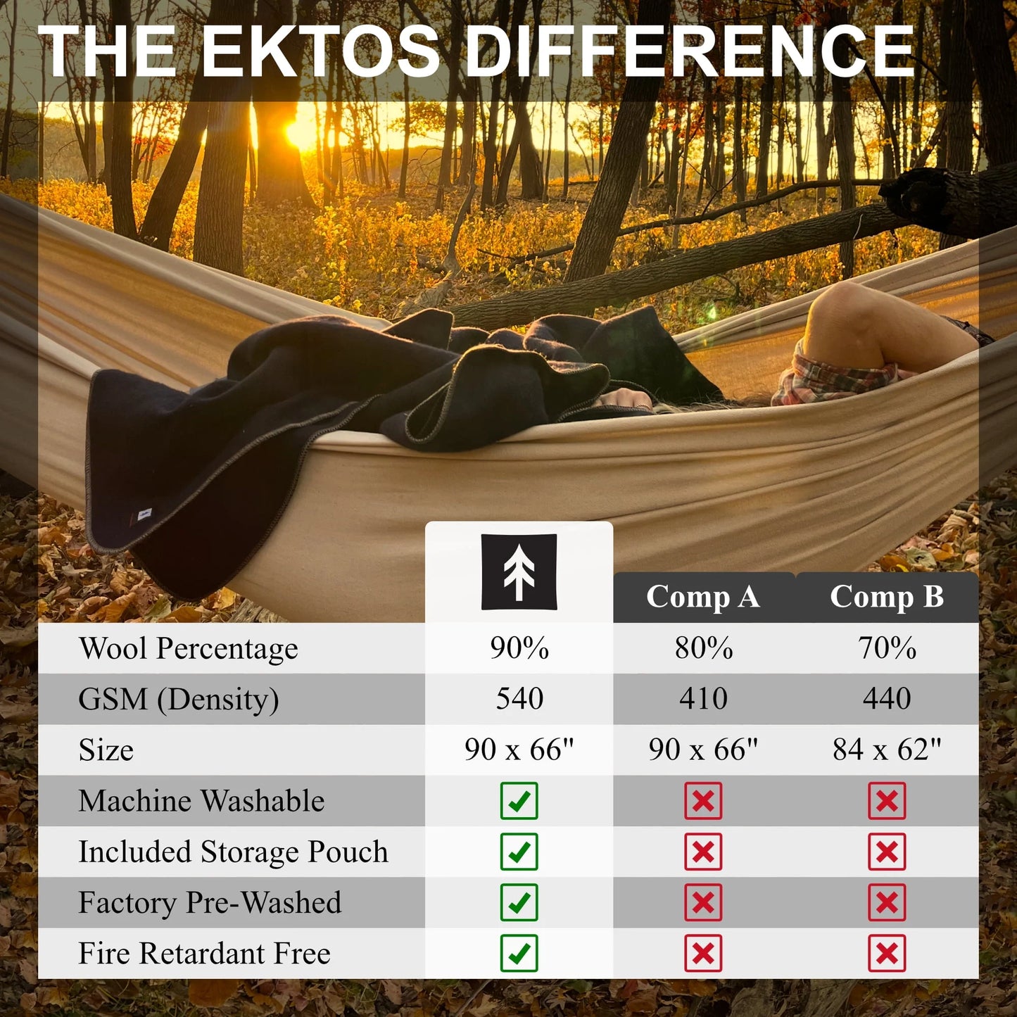 EKTOS 90% Wool Plaid Blankets, 66" x 90", Wool Camp Blanket, Warm Outdoor Blanket (Olive Green)