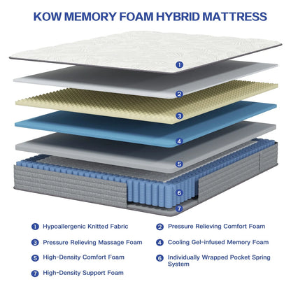 KOW® 12 inch Full Size Gel Memory Foam Mattress in a box,Medium Firm,Pressure Relief,5 Zones Support,Egde Support