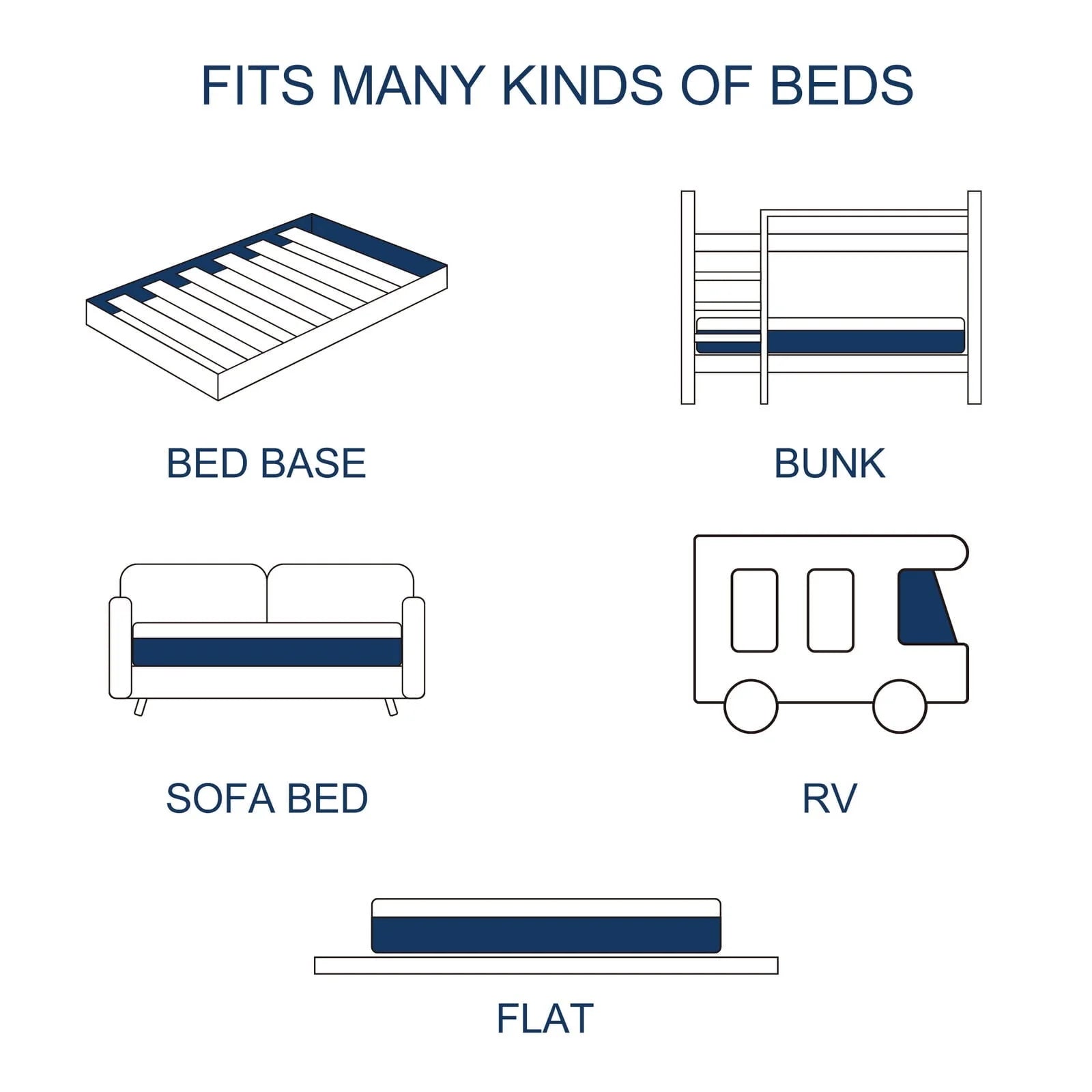 Queen Mattress, Madinog 10" Queen Size Memory Foam Mattress in a Box