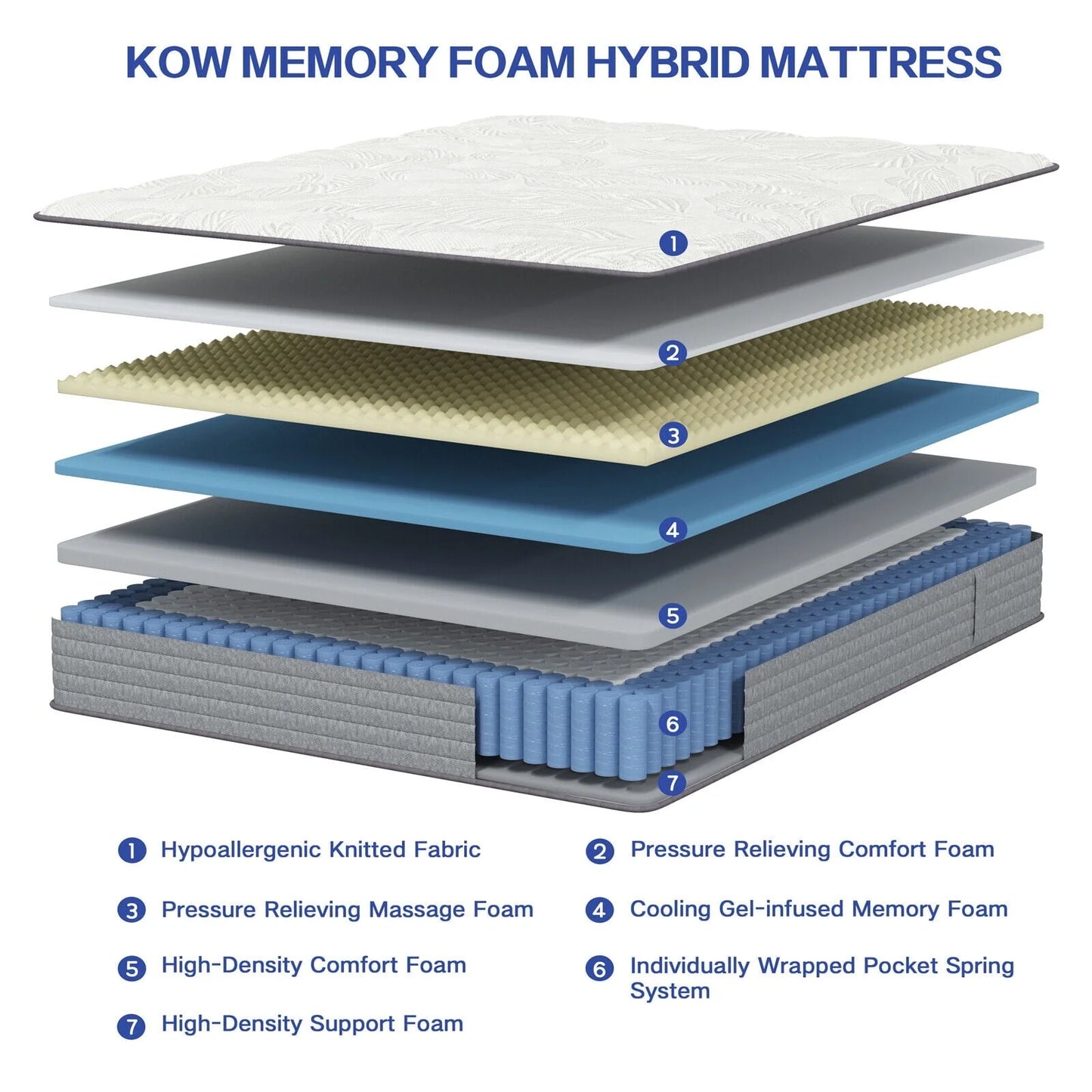 KOW® 12 inch Hybrid Mattress, Full Size Medium Firm innerspring Mattress in a Box, with 3 Layer Premium Foam and Pocket Springs,