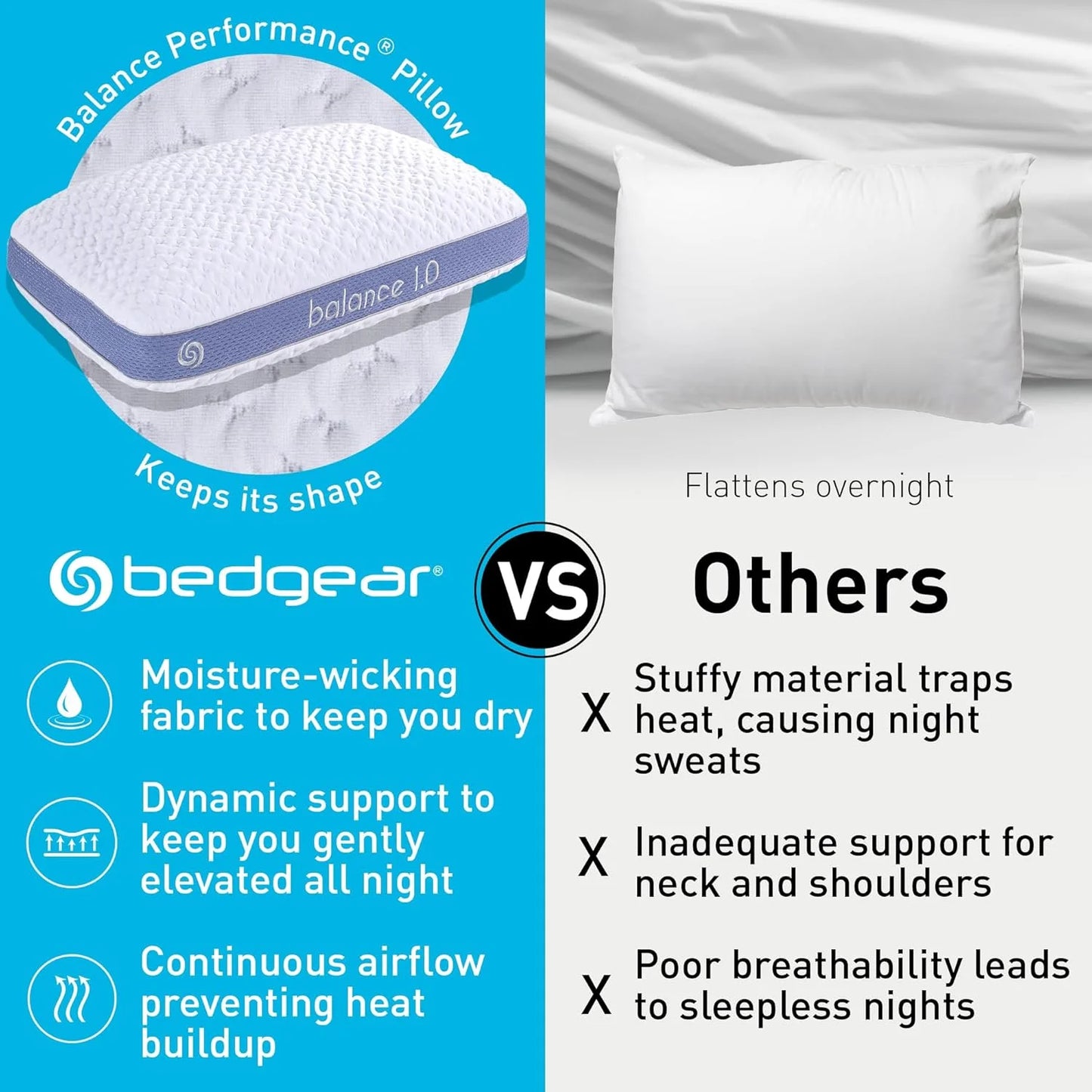 Bedgear Balance Performance Pillow 2.0 - Moisture Wicking Bed Pillow for All Sleep Positions - Medium Firmness Bed Pillow - Washable Removable Cover