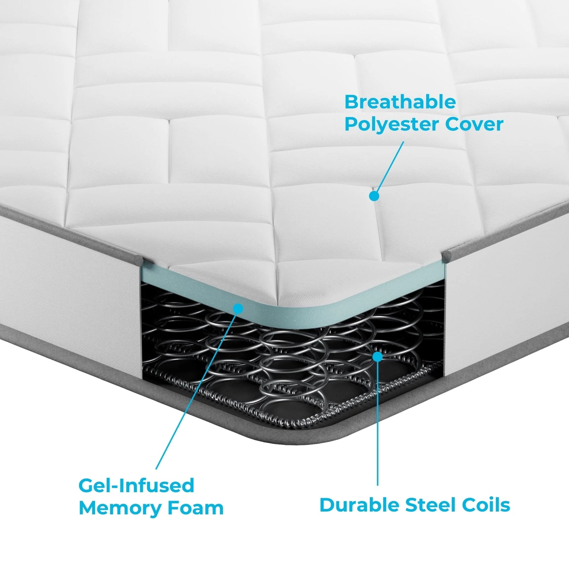 Linenspa Explorer 6" Innerspring Mattress, Queen