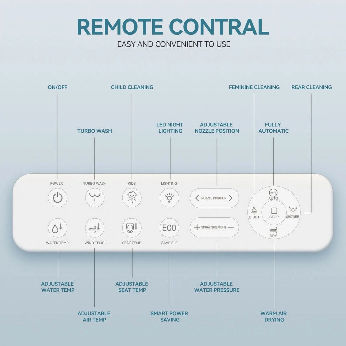 PULUOMIS Elongated Electronic Bidet Toilet Seat White with Heated Seat and Self-Cleaning Nozzle