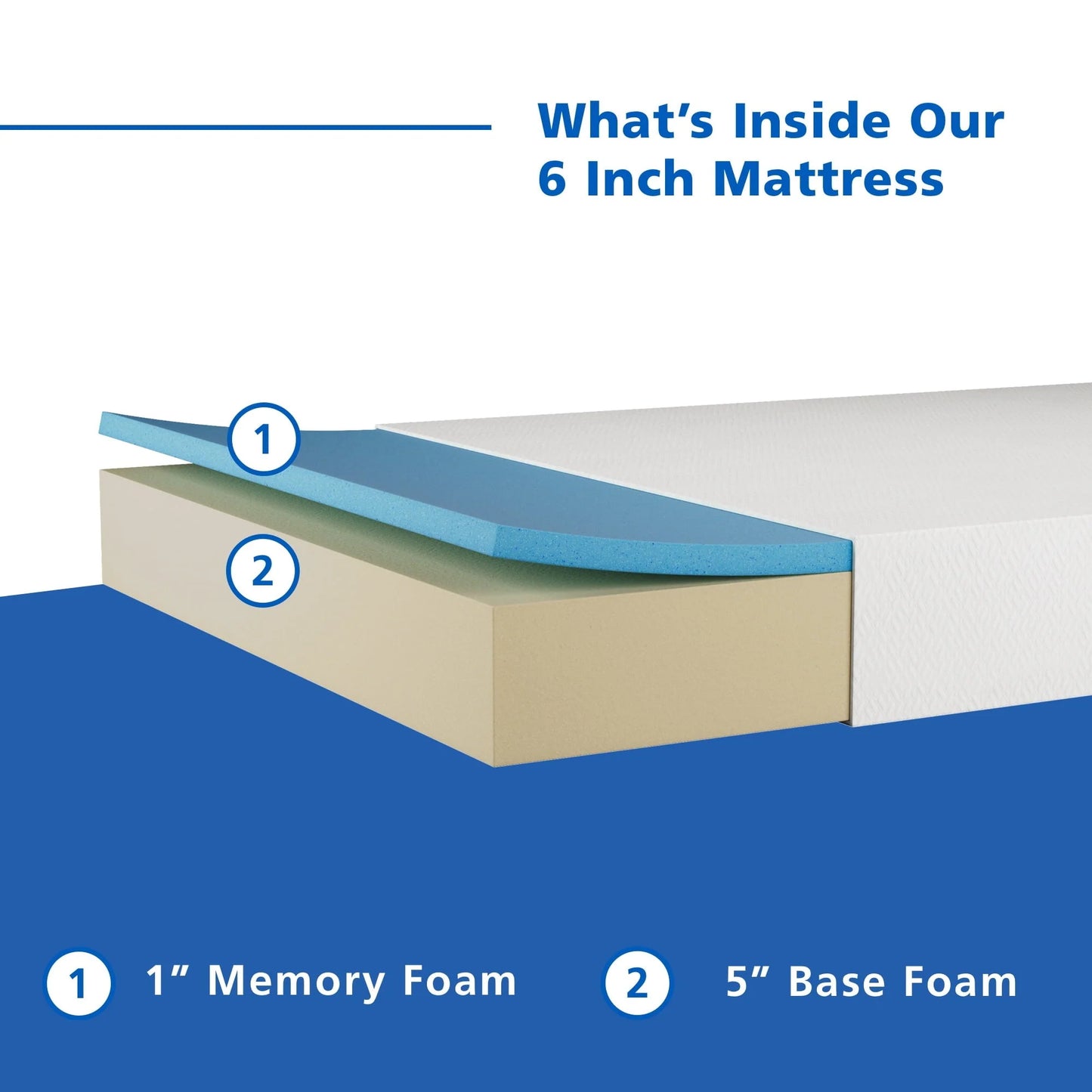Mainstays 6 inch Memory Foam Mattress, Twin