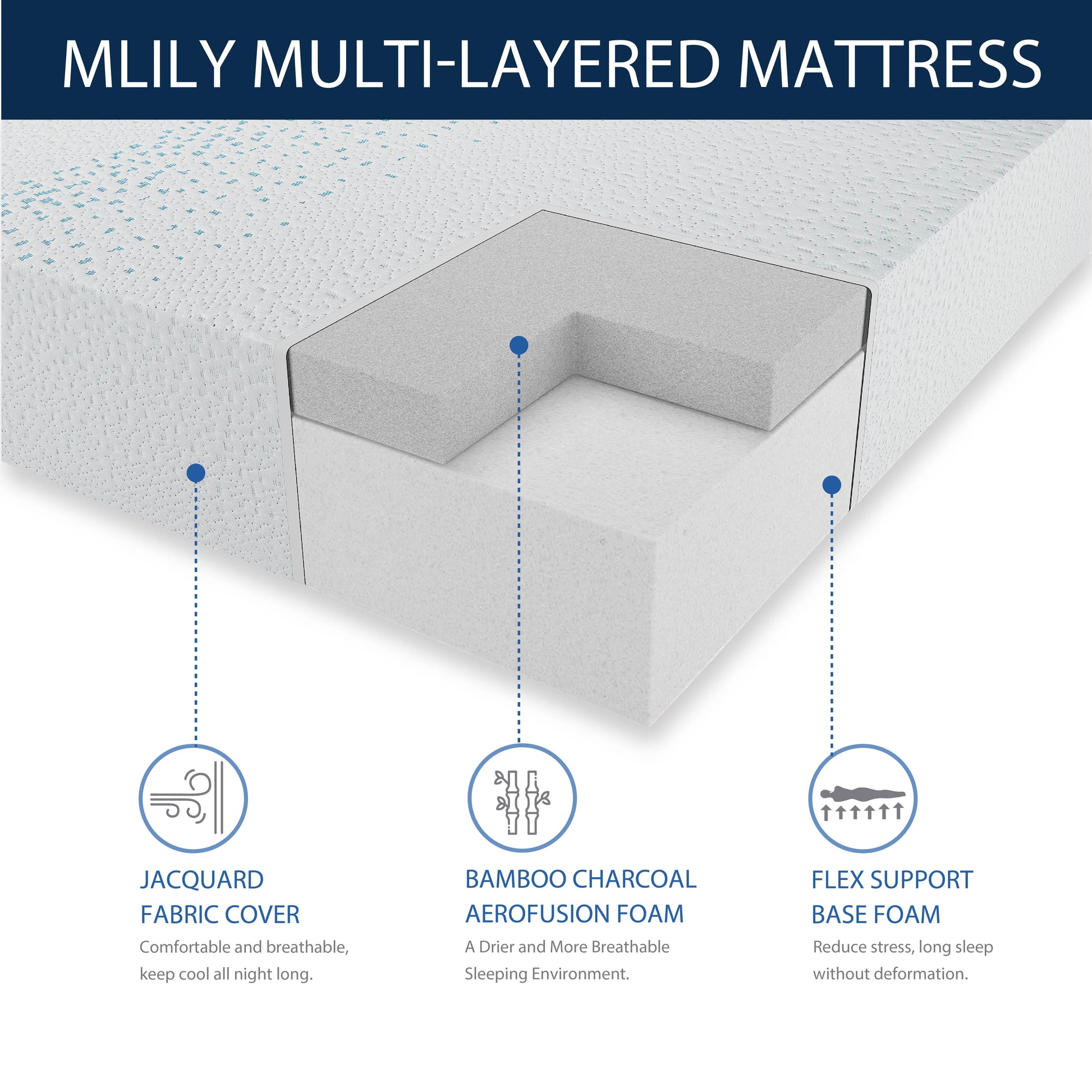 MLILY Essence Sleep 6" Twin Size Memory Foam Mattress