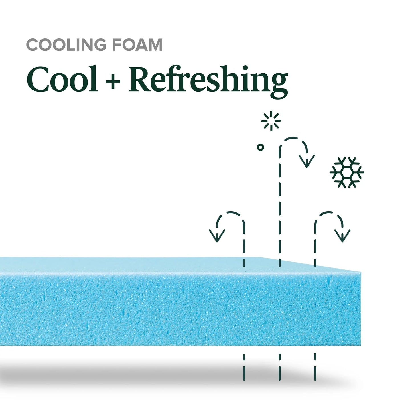 Zinus Comfort Support 10" Hybrid Mattress, Cooling Gel Memory Foam Pocket Spring, Queen
