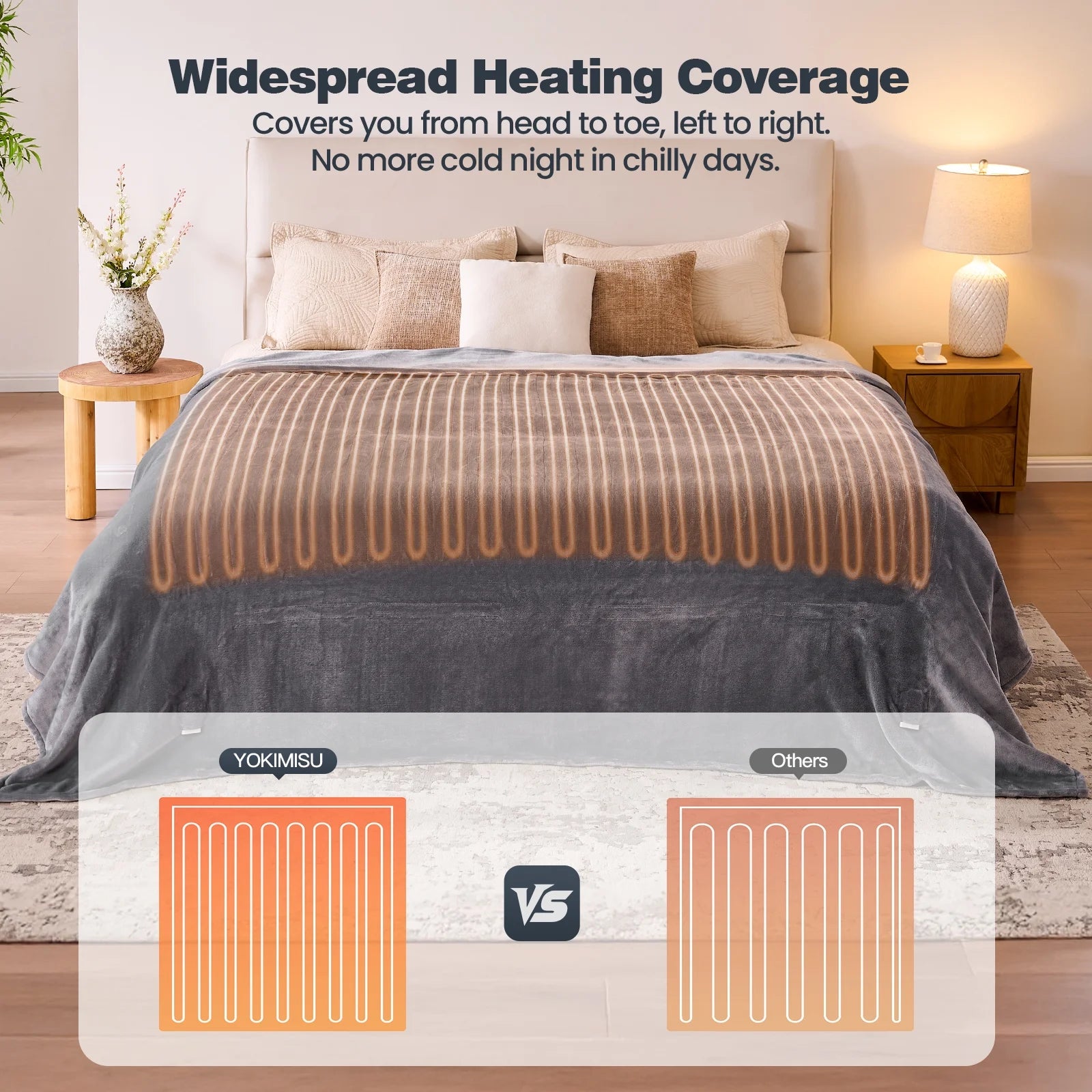 Ocuuziisu Electric Blanket 90" x 100" King Size Heated Blanket, Flannel and Sherpa, 10 Hour Auto-off, 9 Heat Settings, Fast Heating, Machine Washable, Gray