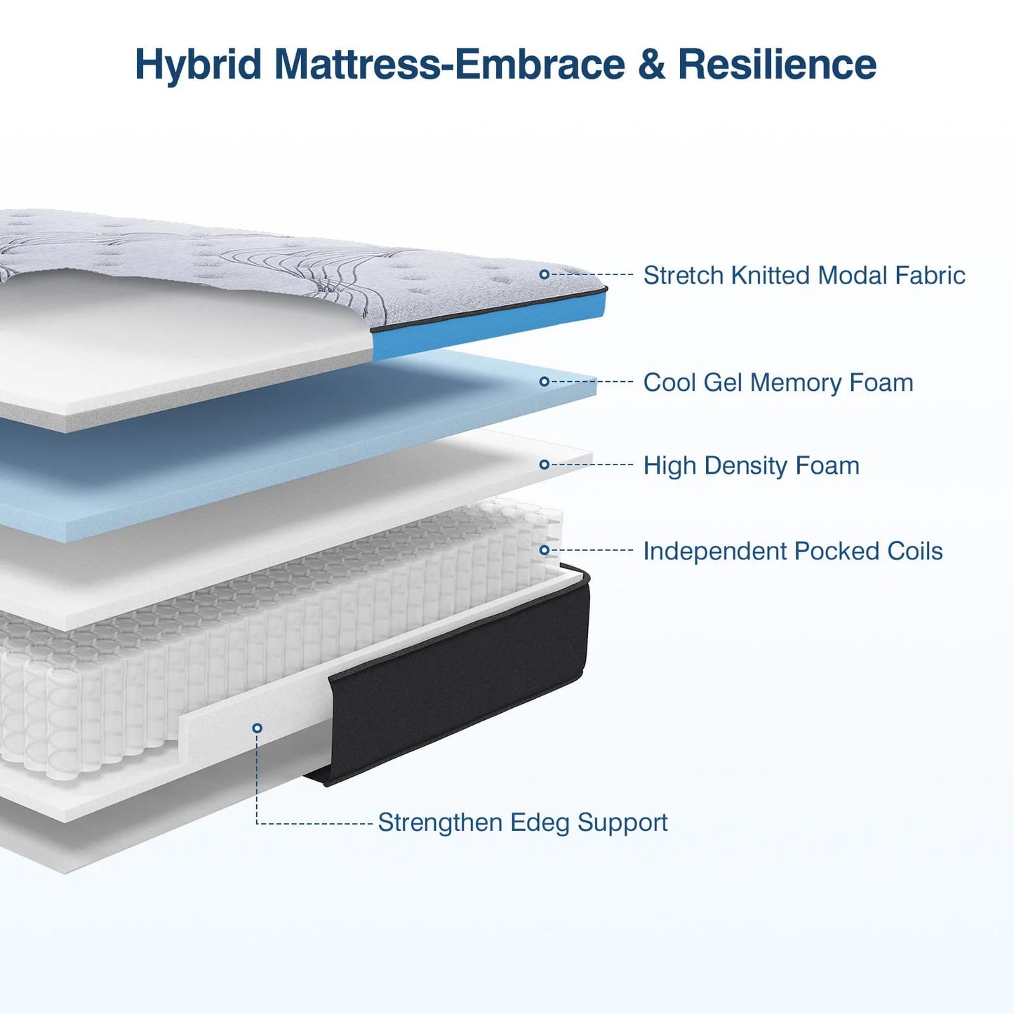 Avenco Queen Size Firm, 12-Inch Hybrid Mattress in a Box, Innerspring and Gel Memory Foam, Gray, Pillow Top