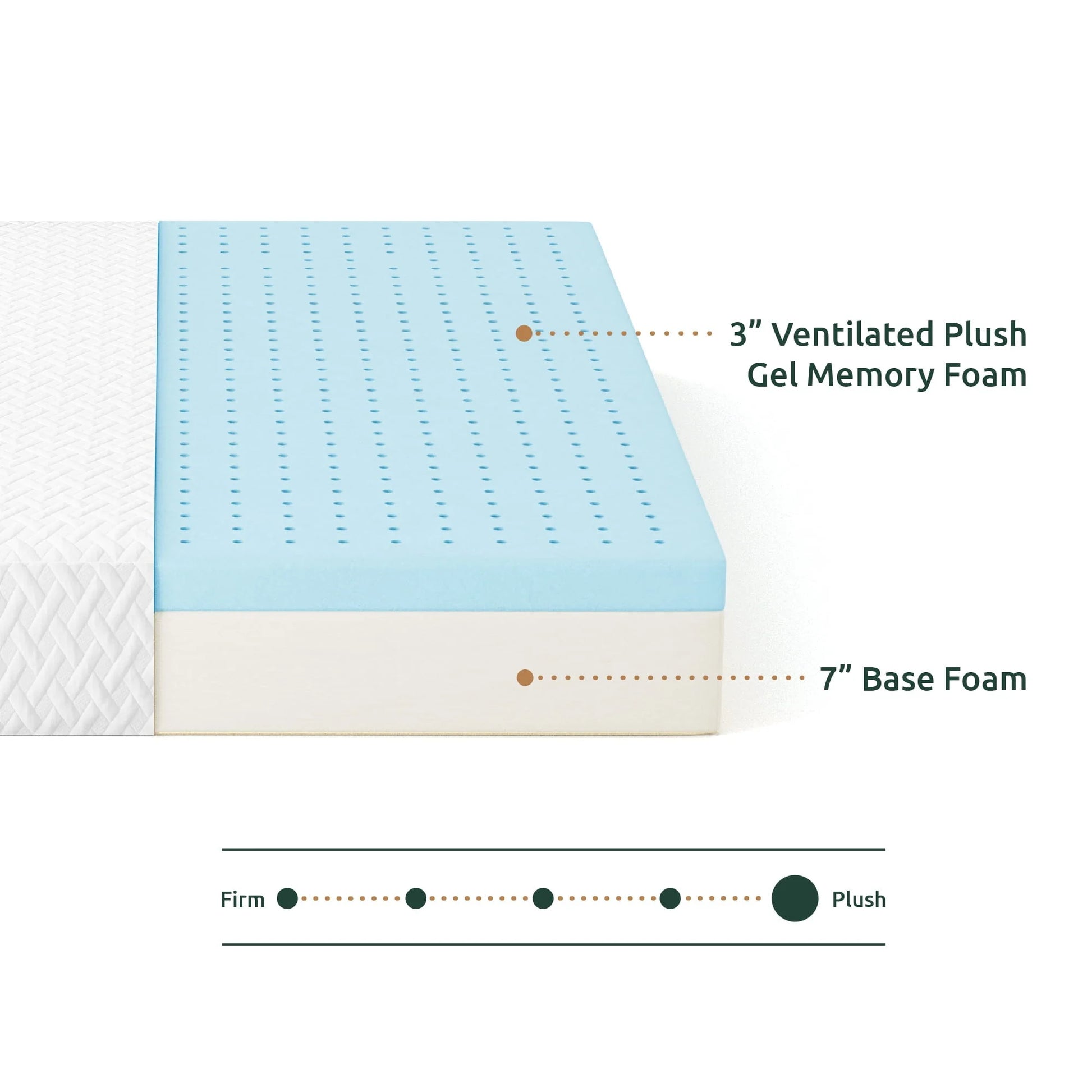 Rest Haven 10" Medium Plush Gel Memory Foam Mattress, Queen