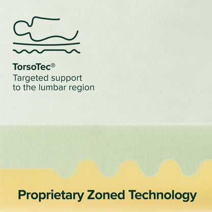 Spa Sensations by Zinus 4" Green Tea TorsoTec Memory Foam Mattress Topper, Twin