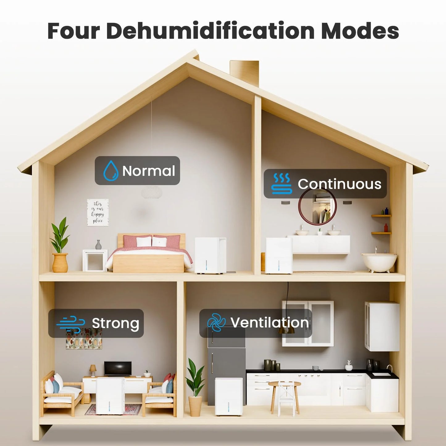 KISSAIR 22-Pint Dehumidifier, 3000 Sq. Ft Coverage Area Home Dehumidifier with Timer Continuous & Dry Mode, 4.8L Water Tank, Dehumidifier for Basement/Bathroom