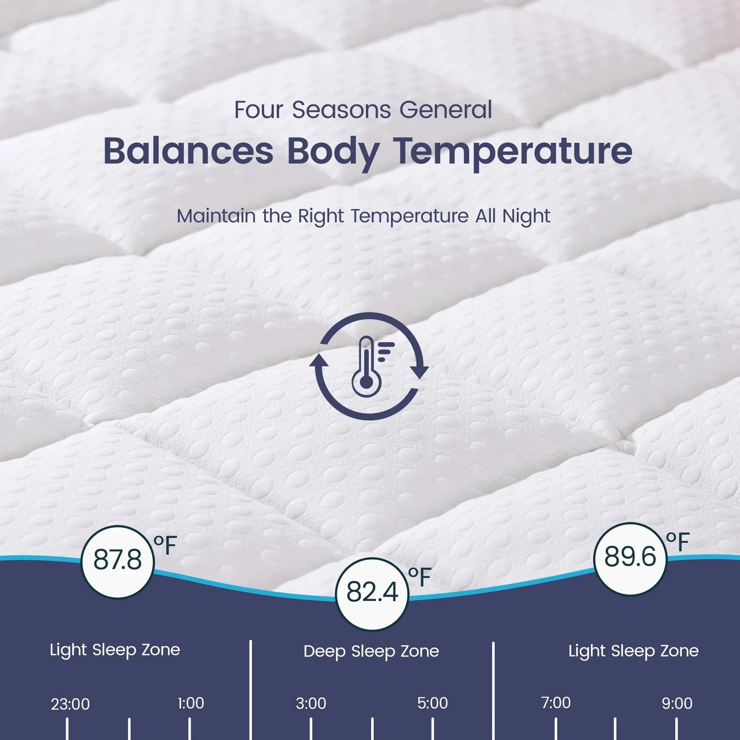 COOLHUT 4-Inch Dual Layer Gel Memory Foam Mattress King Size, 2-Inch Cooling Gel Memory Foam Plus 2-Inch 100% 400TC Ultra Thick Soft Mattress Pillow Cover, Cool Comfort, Breathable Pressure Reduction