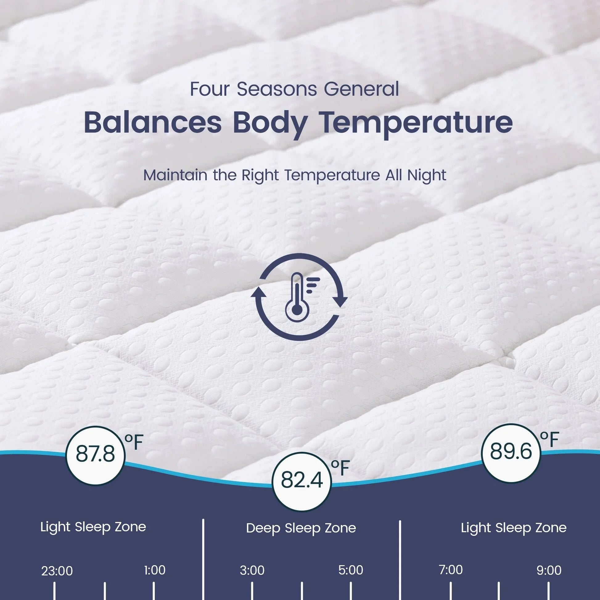 COOLHUT 4-Inch Dual Layer Gel Memory Foam Mattress King Size, 2-Inch Cooling Gel Memory Foam Plus 2-Inch 100% 400TC Ultra Thick Soft Mattress Pillow Cover, Cool Comfort, Breathable Pressure Reduction