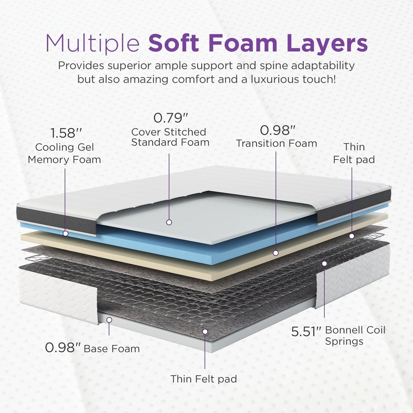 NapQueen Maxima 10” Hybrid of Cool Gel Infused Memory Foam and Coils Mattress, Full