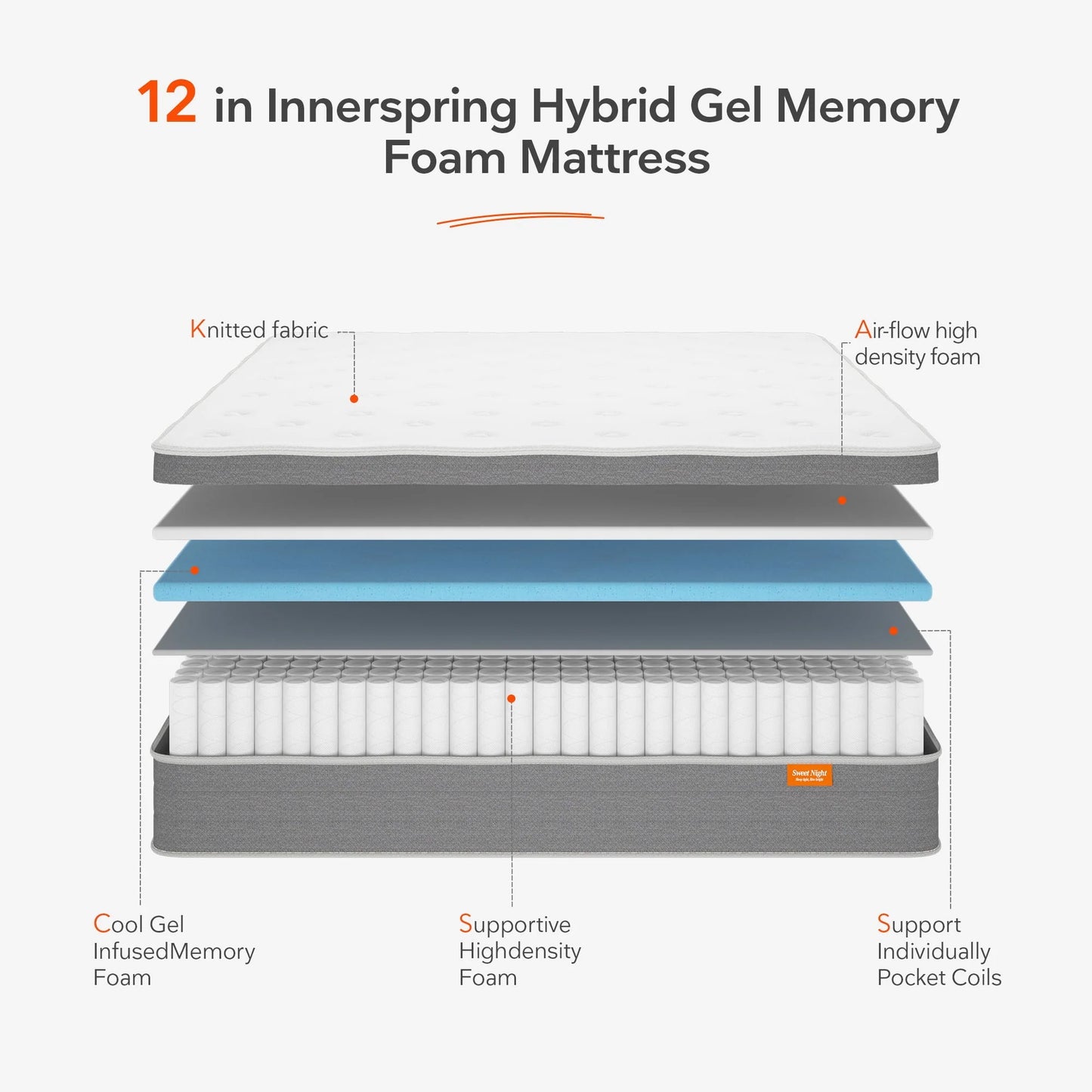 Sweetnight 12 inch Gel Memory Foam Hybrid Mattress with Medium Firm Pillow Top, King Mattresses