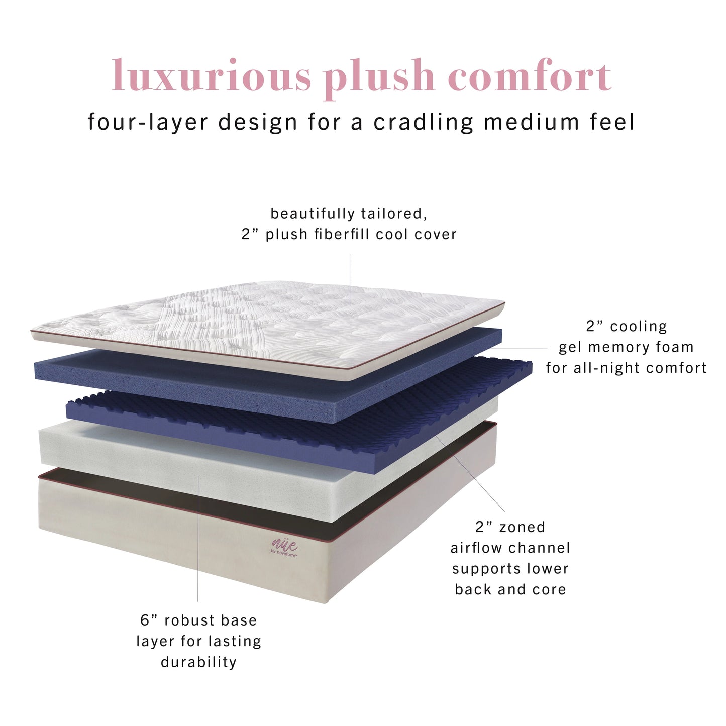 nue by Novaform Plush Pillowtop 12" Gel Memory Foam Mattress, Full