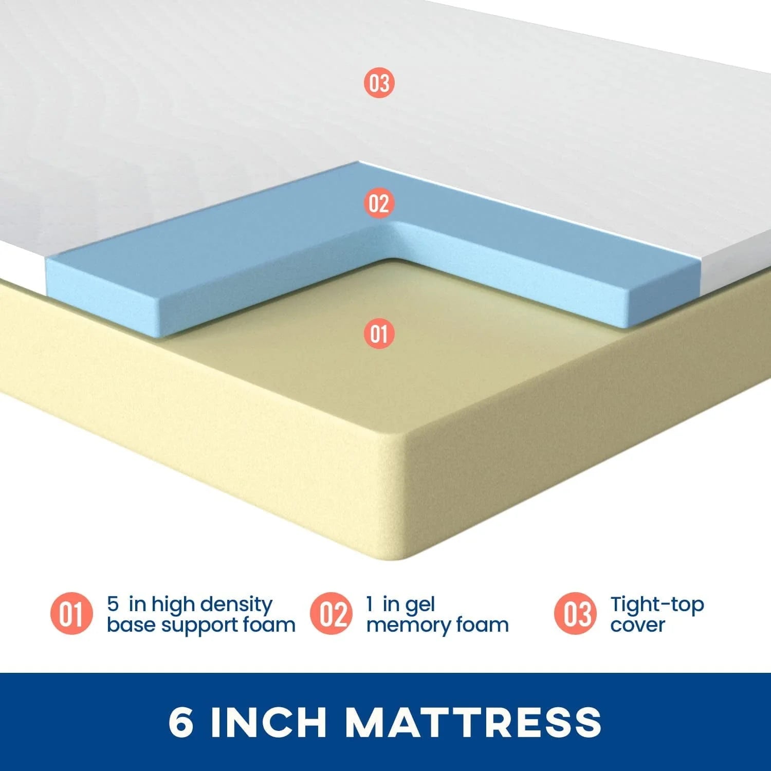 FDW Twin Mattress 6 inch Gel Memory Foam Mattress Queen Mattresses Medium Firm Mattresses,White