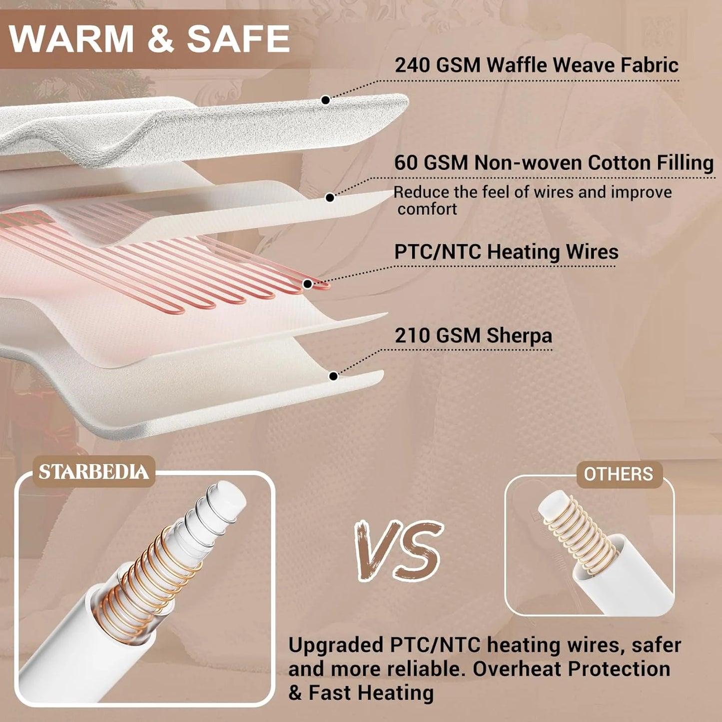 Heated Blanket King Size - Fast Heating Electric Blanket with Wireless LCD Controller, White, 90"x100"