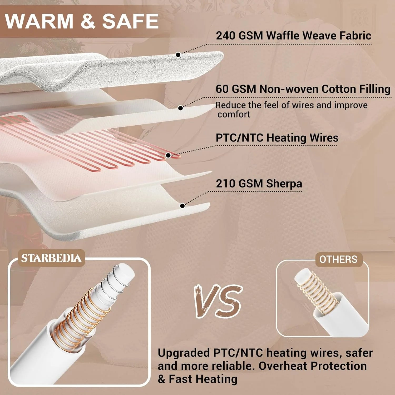 Heated Blanket King Size - Fast Heating Electric Blanket with Wireless LCD Controller, White, 90"x100"
