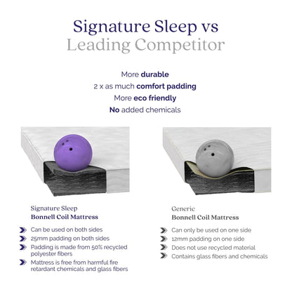Signature Sleep Solace 6'' 2-Sided Bonnell Coil Mattress, Twin Size