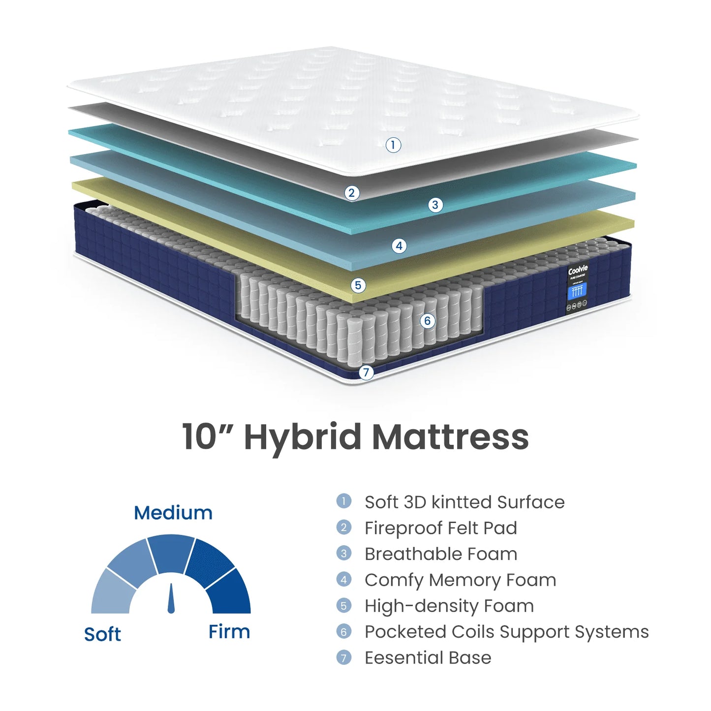 Queen Size Mattress, Coolvie 10 inch Hybrid Mattress in a Box, with Memory Foam and Pocket Springs, Medium Firm, for Adults and Kids