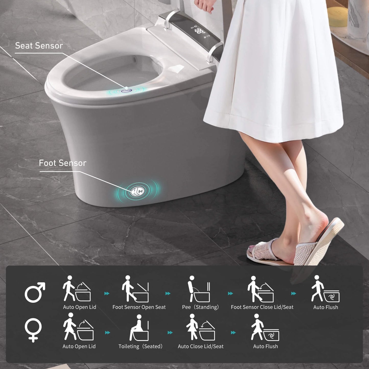 WRR Smart Toilet with Tank Built In, Heated Seat Smart Bidet Toilets, Instant Warm Water, Foam Shield, Sensor to Open/Close/Flush, Pump-assisted, Blackout Flush, LED Display(Premium)