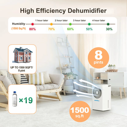 Airfire 8 Pint Dehumidifiers, 1500 Sq.Ft Dehumidifier with Drain Hose, 0.59 Gal Water Tank, Overflow Protection, Dehumidifiers for Home Basement Bedroom Bathroom Laundry Room