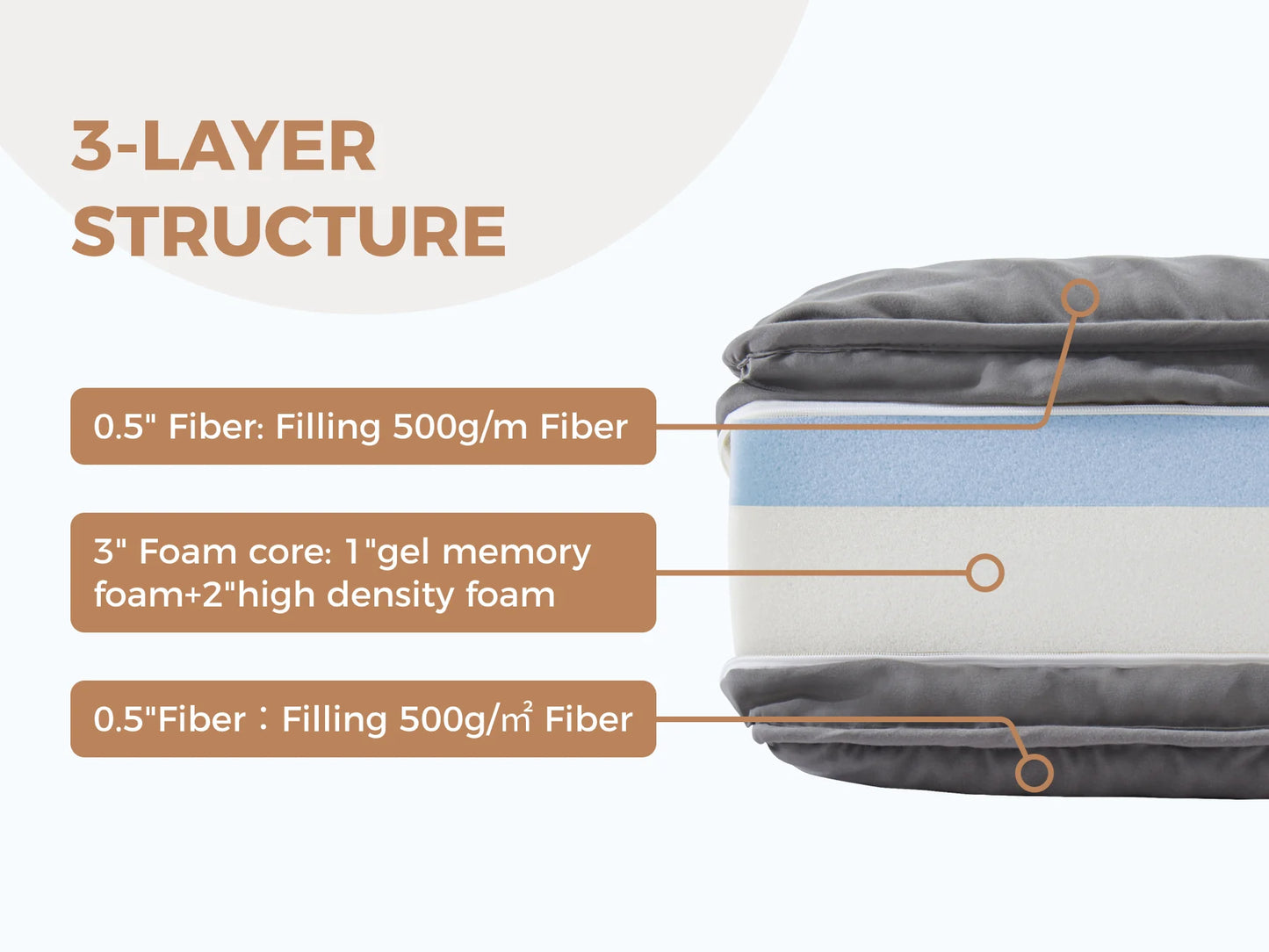 Jamdok 4Inch Floor Mattress,3-Layer Structure,Narrow Twin Size Gel Memory Foam,Removable Pillow Top Cover,Roll up Cot Mattress Topper,Portable Sleep Mat(75X30X4°)