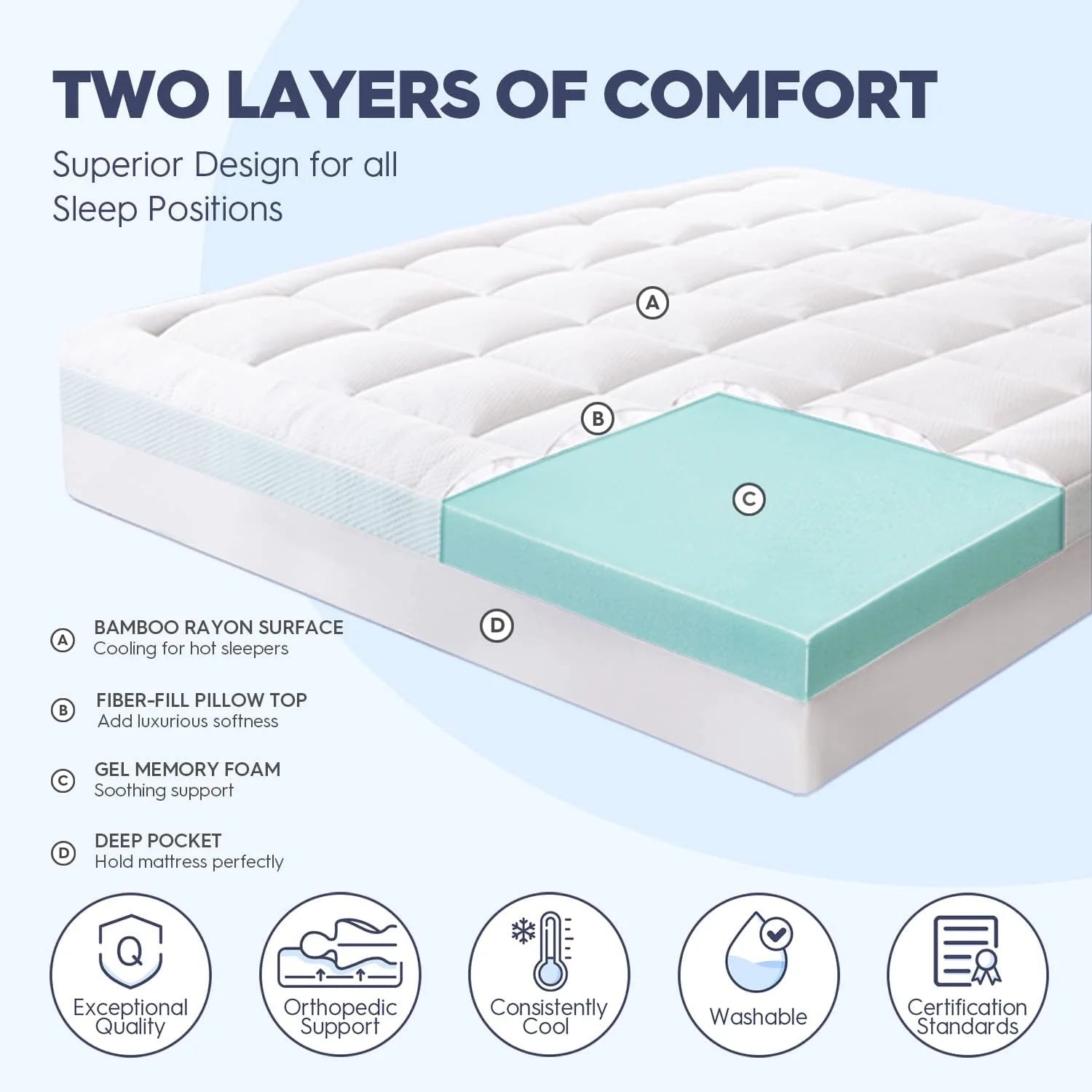 EMONIA 4 Inch Dual Layer Memory Foam Mattress Topper Queen, 2 Inch Cooling Gel Memory Foam Plus 2 Inch 100% 400TC Soft Extra Thick Mattress Pad Pillow Top Cover with 8-21" Deep Pocket for Back Pain