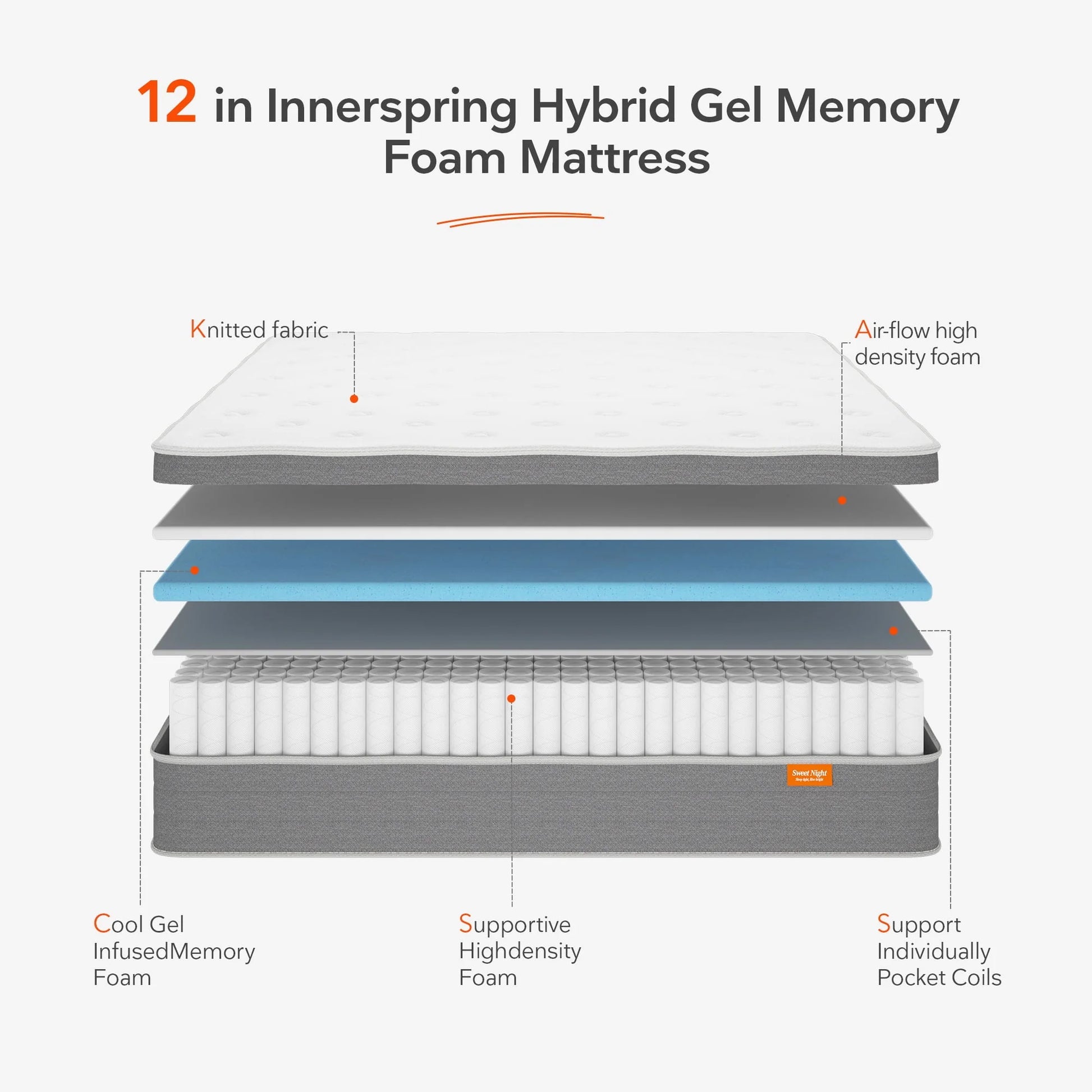 Sweetnight 12 inch Gel Memory Foam Hybrid Mattress with Medium Firm Pillow Top, King Mattresses