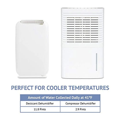 Ivation 13-Pint Small-Area Desiccant Dehumidifier Compact and Quiet - With Continuous Drain Hose for Smaller Spaces, Bathroom, Attic, Crawlspace and Closets - For Spaces Up To 270 Sq Ft