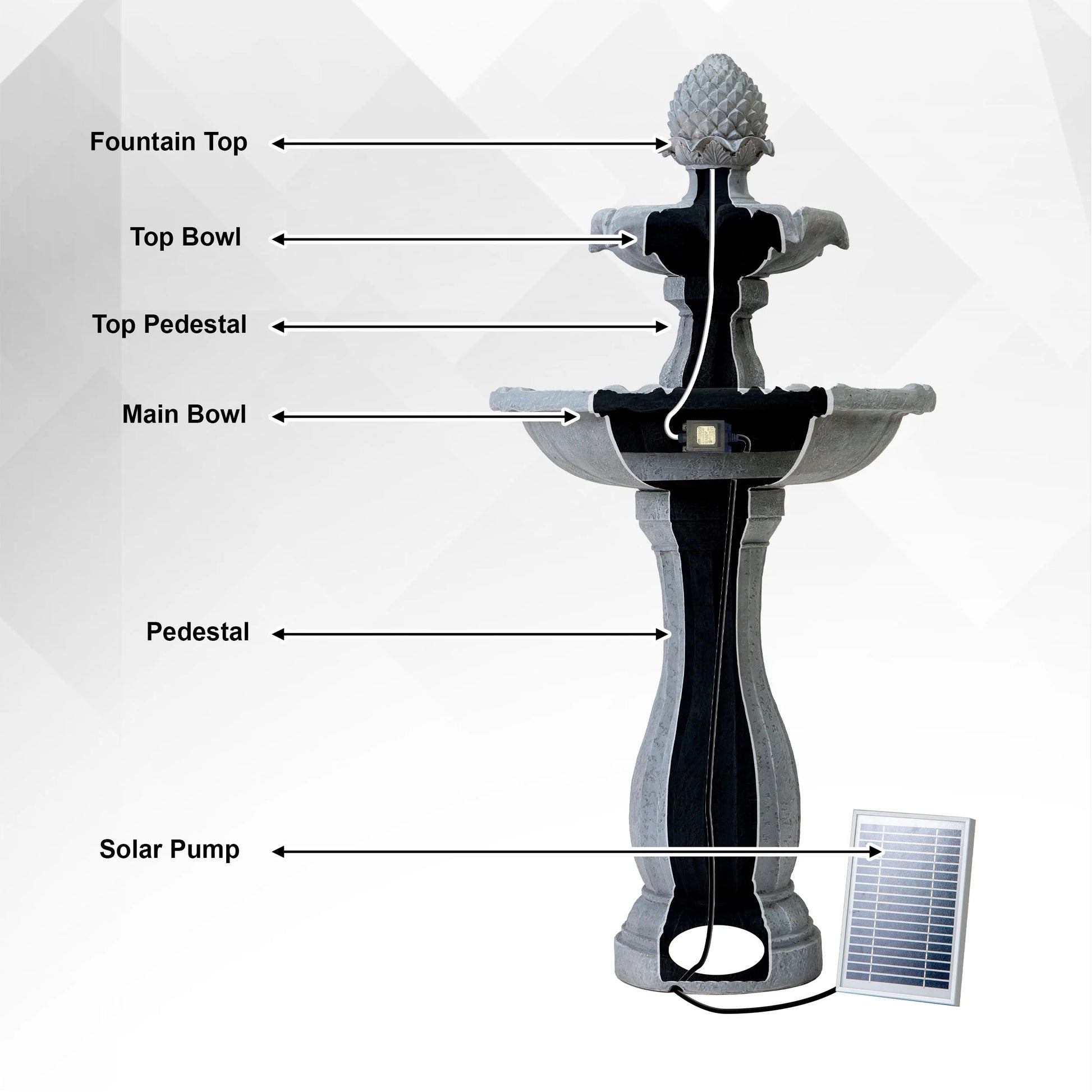 XBrand 44" H White Fiberglass/Resin 2-Tier Solar Water Fountain w/Solar Panel and Auto-Shut Off Pump, Solar Garden Fountain, Tall Outdoor Fountain, Two Tiered Birdbath Fountain