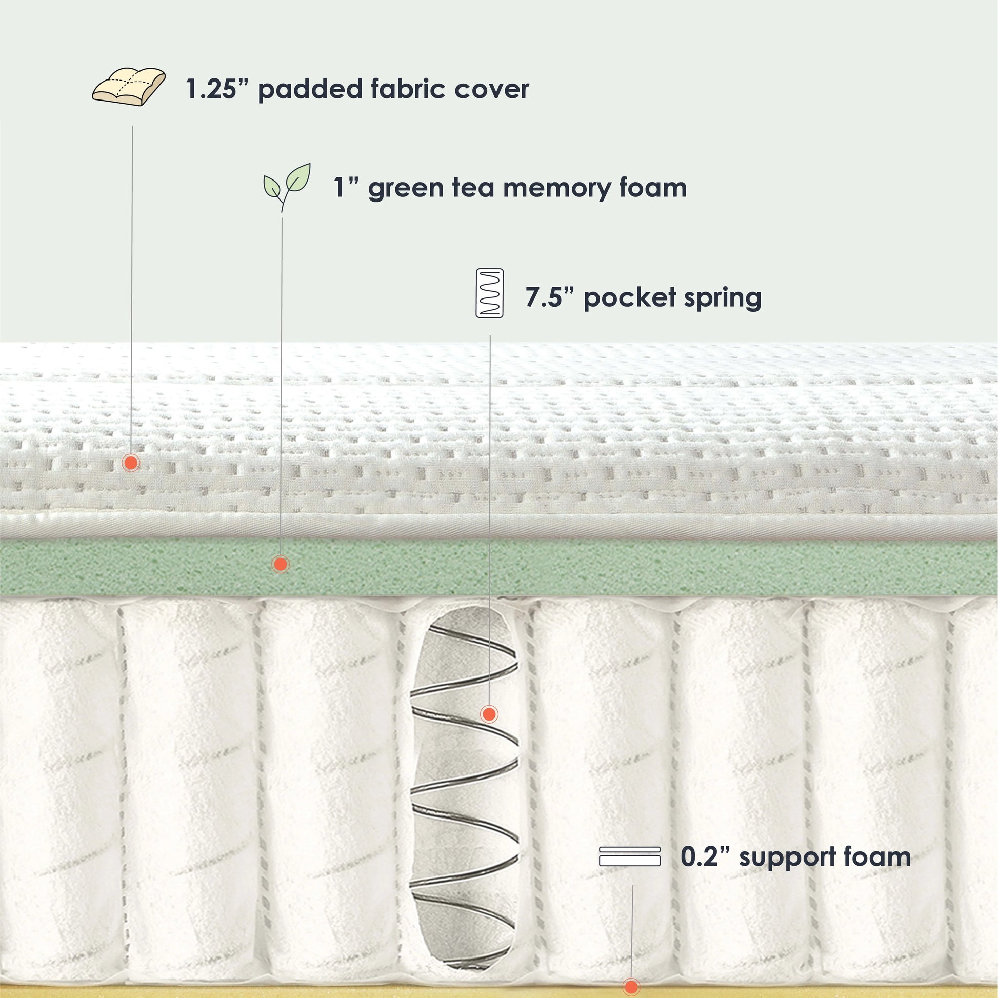 Mellow Rena 10" Green Tea Memory Foam Pocket Spring Mattress, Queen