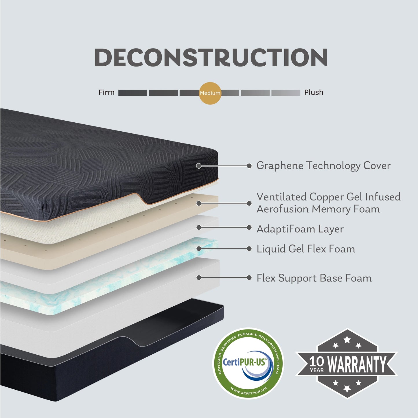 MLILY Ego Black 14 inch Queen Mattress, Cooling Gel Memory Foam Mattress in a box, Queen, Medium