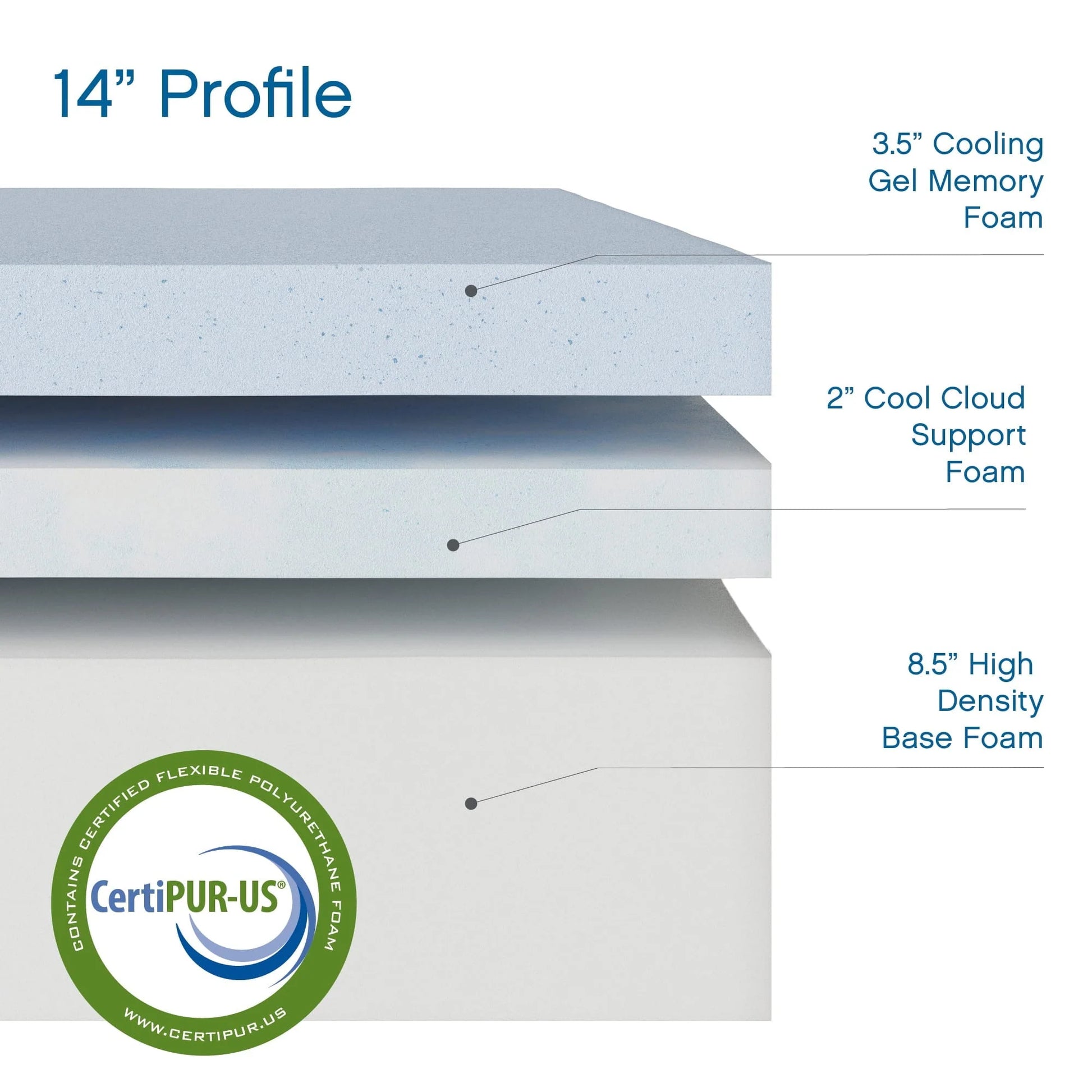 Cool Gel 14" Gel Memory Foam Mattress with 2 Bonus Pillows, Queen