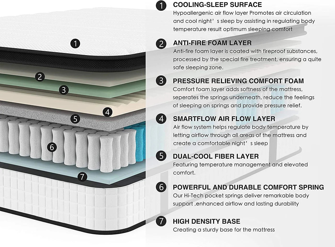 MUSSER 10 Inch Hybrid Mattress of Comfort Foam And Durable Springs Mattress Twin