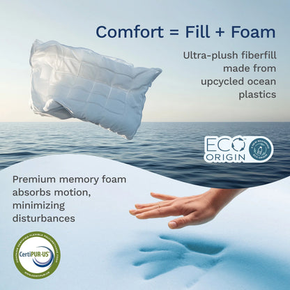 Viscosoft Hybrid Lux Dual Layer Mattress Topper - Twin Size - 4 Inch - CertiPUR-US Certified Gel Memory Foam