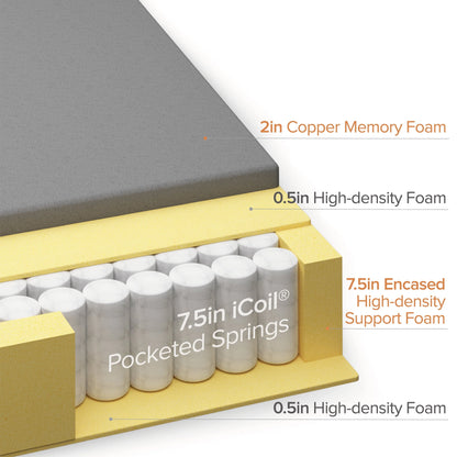 Zinus Cooling Copper ADAPTIVE® 10" Hybrid of Copper Memory Foam and Pocket Spring Mattress, Queen