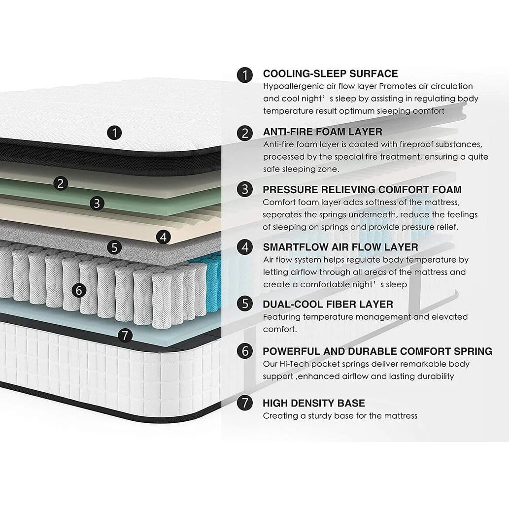 Comfort Support Innerspring Hybird Mattress in a Box, Multiple Sizes Twin