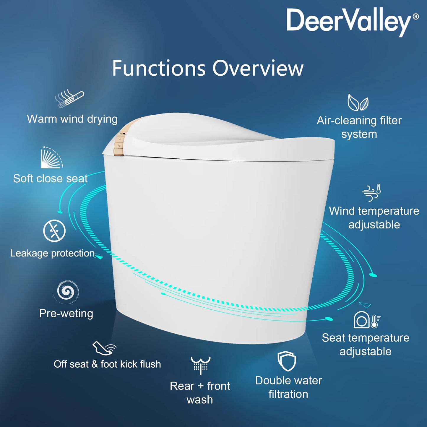 Tankless Elongated Smart Toilet Bidet 1.1/1.45 GPF in White with Auto Flush, Deodorization, Warm Water, Dryer