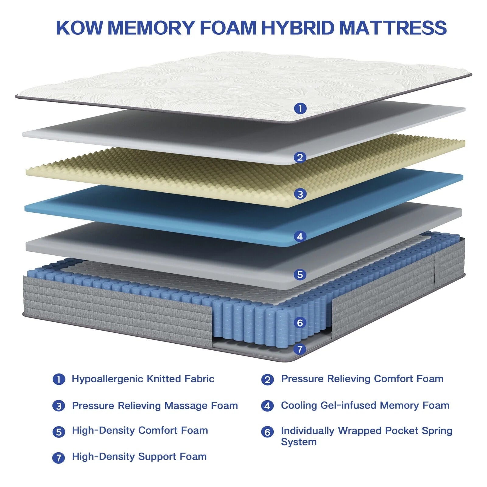 KOW® 12 inch Queen Size Gel Memory Foam Mattress in a box,Medium Firm,Pressure Relief,5 Zones Support,Egde Support