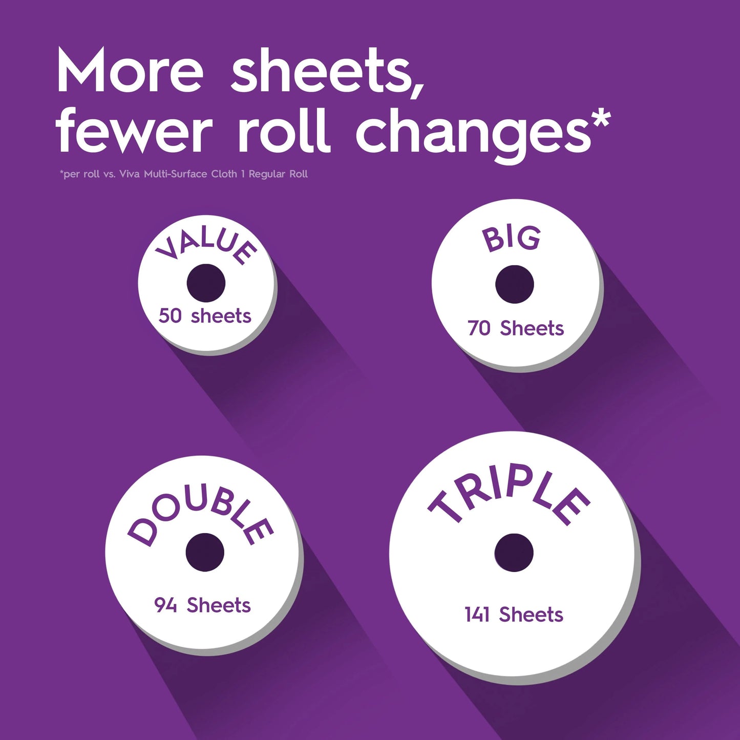 Viva Signature Cloth Paper Towels, 1 Double Roll (94 Sheets per Roll)