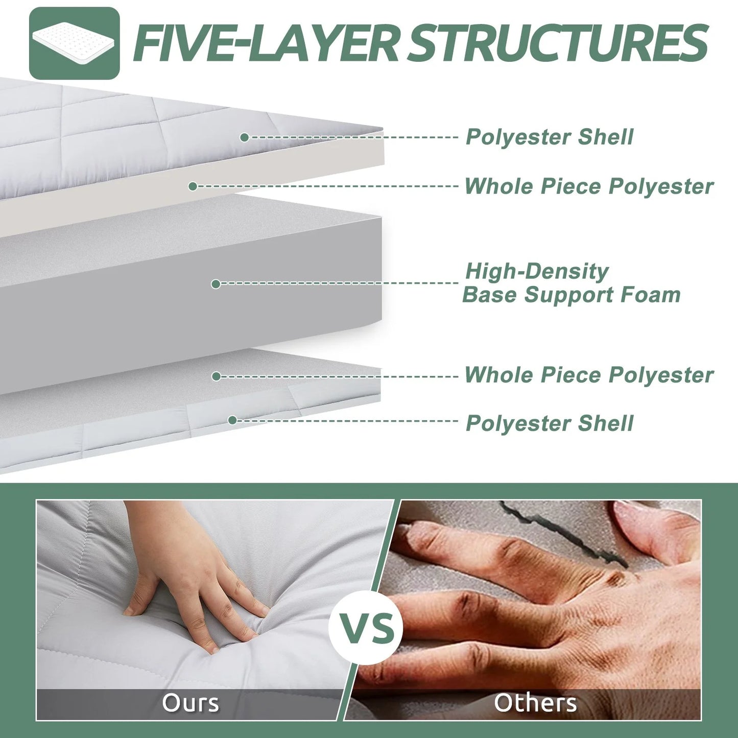 Slsy Futon Mattress 4" Soft and Supportive Twin Mattress Pad with Storage Bag