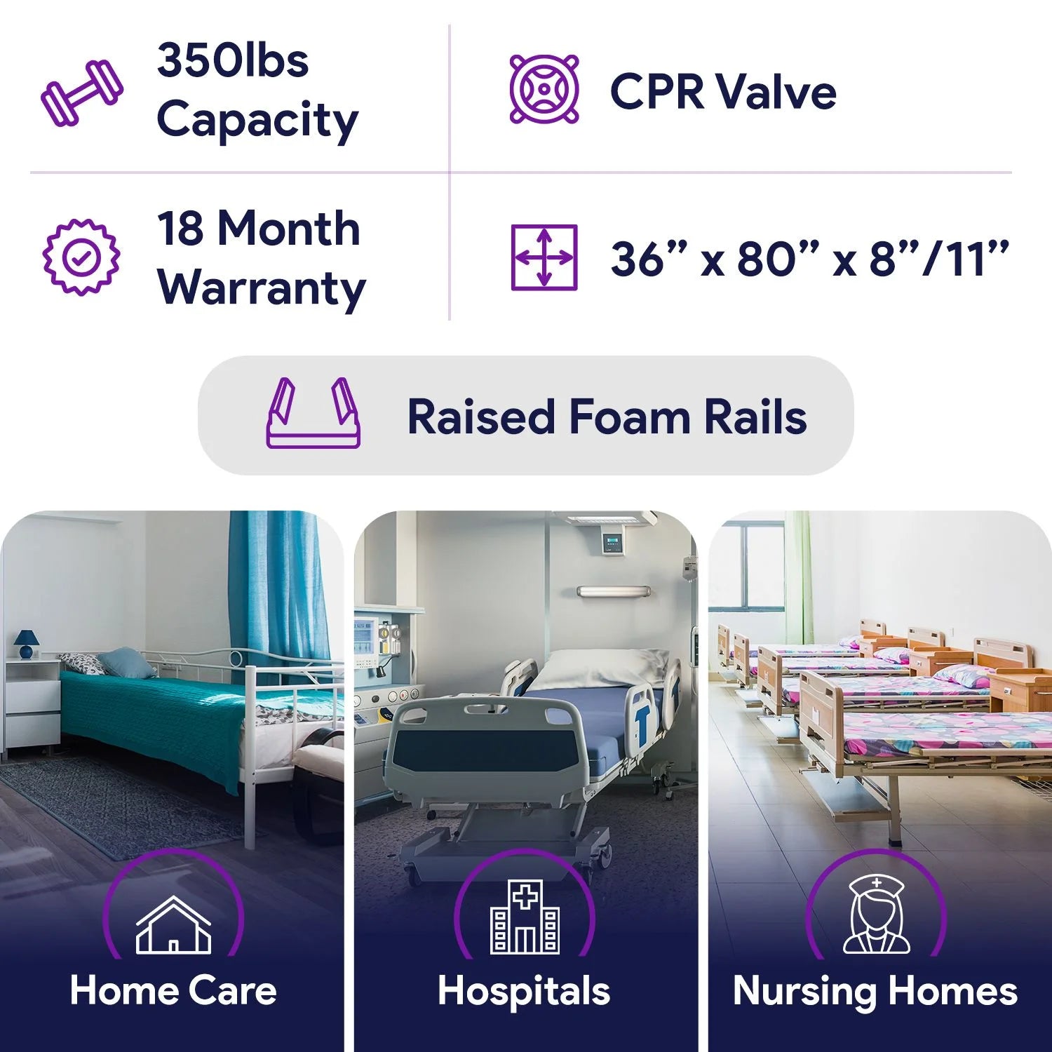 Proheal Low Air Loss Alternating Pressure Air Mattress with 3" Foam Base & Silent Pump - Stages I-III - 36” x 80” x 8”