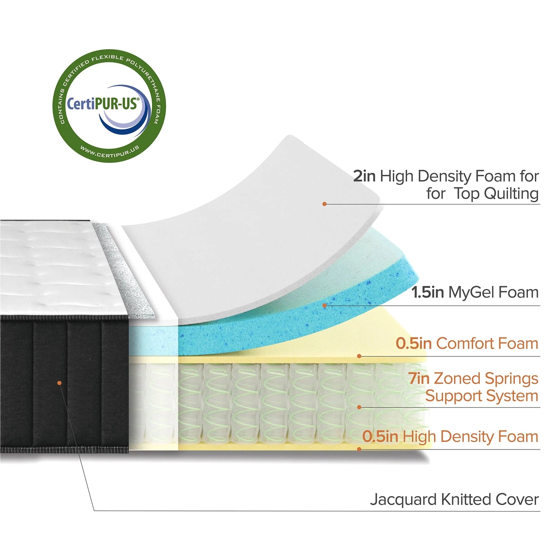 The Allswell 10" Hybrid Mattress in a Box with Gel Memory Foam, Queen