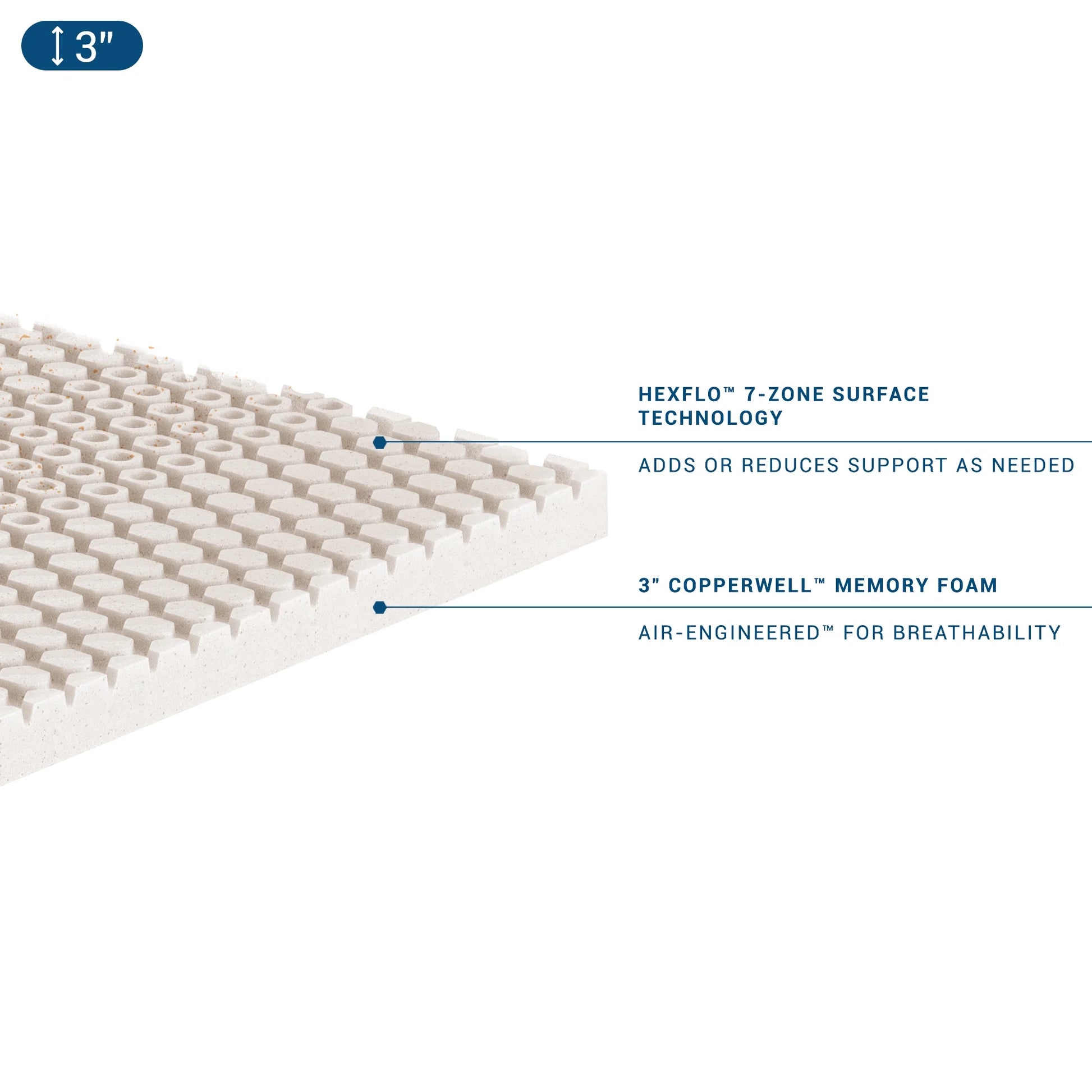 MOLECULE 3" CopperWELL Cooling Gel Infused Memory Foam Mattress Topper, Queen