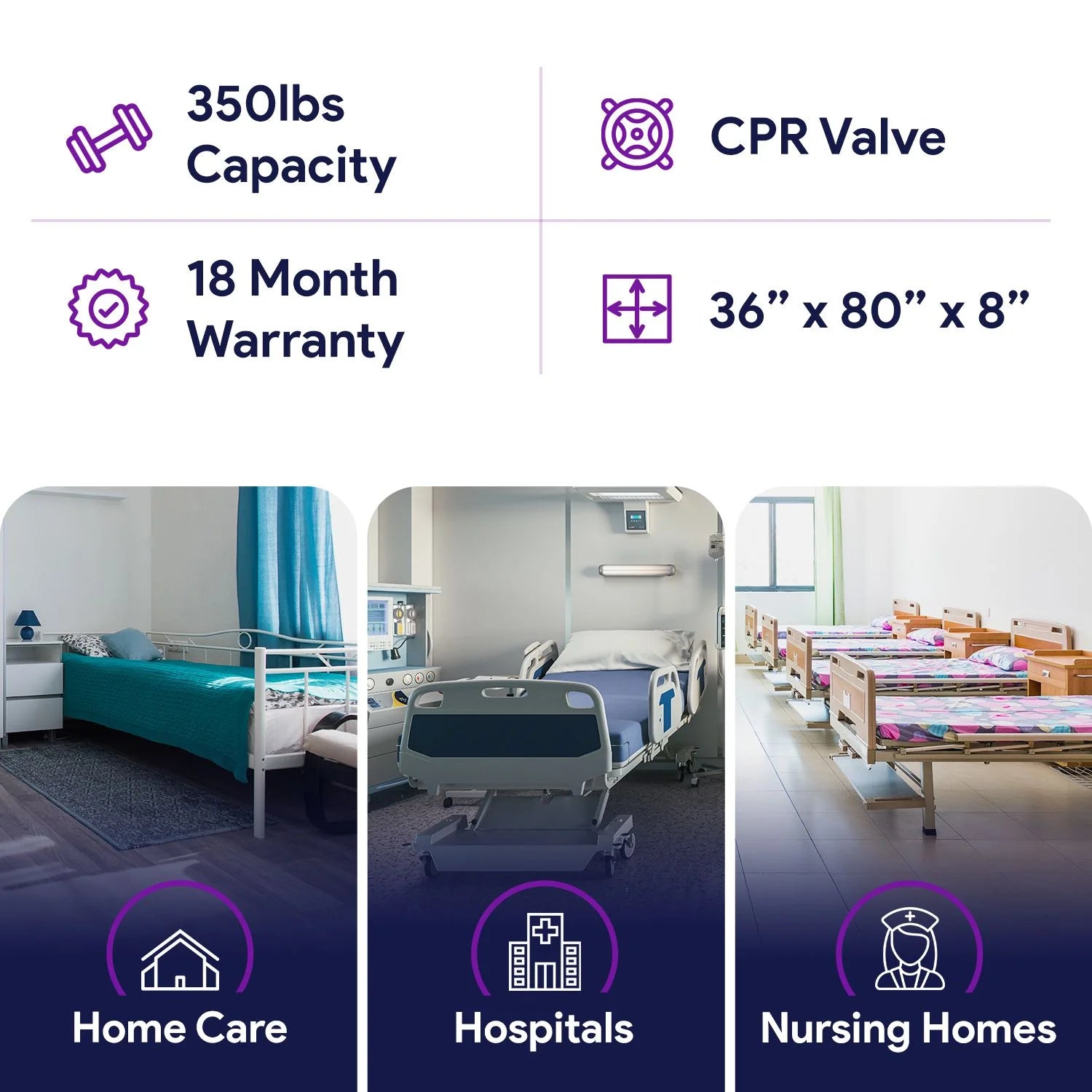 Proheal Low Air Loss Alternating Pressure Air Mattress with Pump - Stages I-III - Bed Size: 36° x 80° Bed Thickness: 8 inch