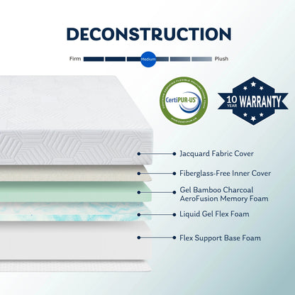 MLILY Ego Blue 8 inch Cooling Gel Memory Foam Mattress, Twin Mattress in a Box, Medium