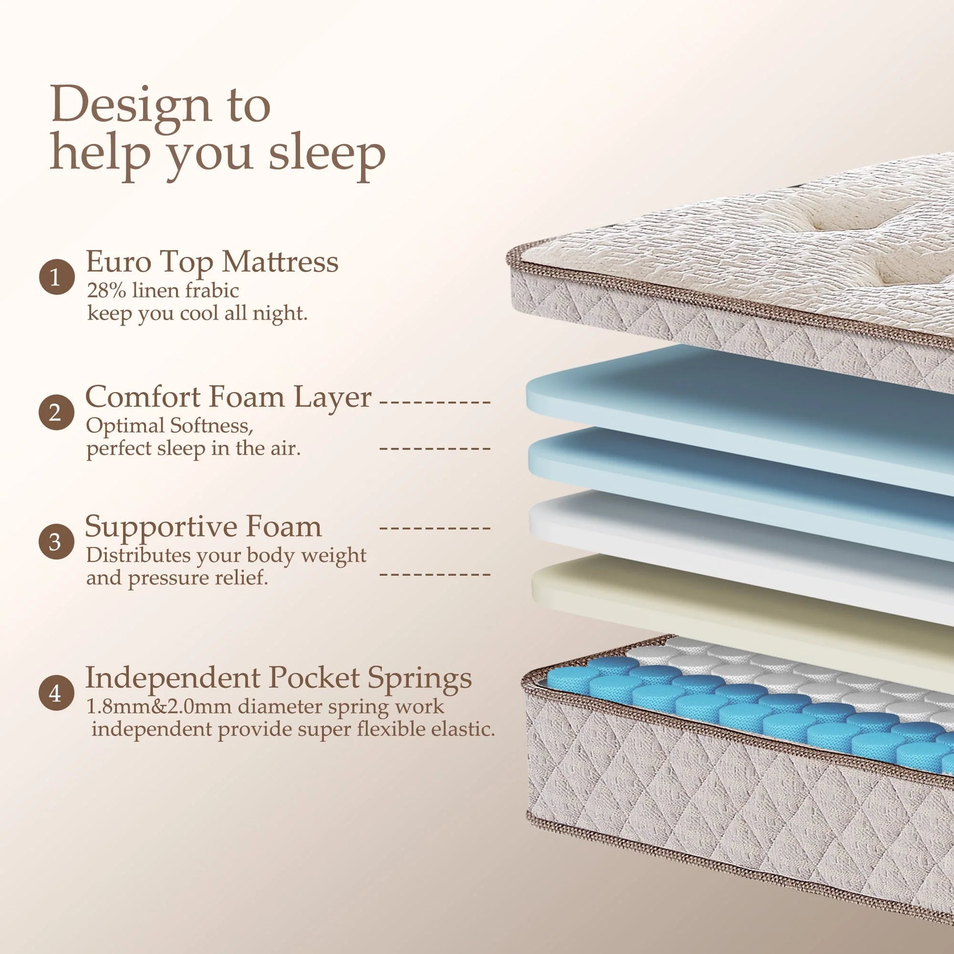 Queen Size Hybrid Mattress, Kescas 10 inch Euro Top Linen Cover Innerspring Mattress in a Box, with CertiPUR-US Certified Memory Foam, Plush Yet Supportive