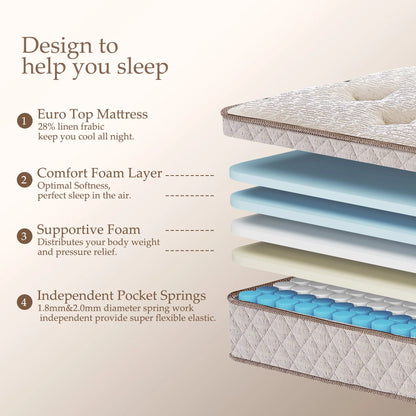 Queen Size Hybrid Mattress, Kescas 10 inch Euro Top Linen Cover Innerspring Mattress in a Box, with CertiPUR-US Certified Memory Foam, Plush Yet Supportive